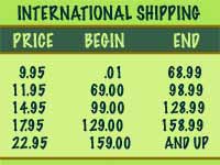 international shipping chart